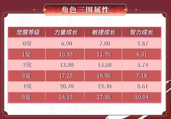 航海王启航新春福利来啦!UR四皇红发杰克斯霸气降临