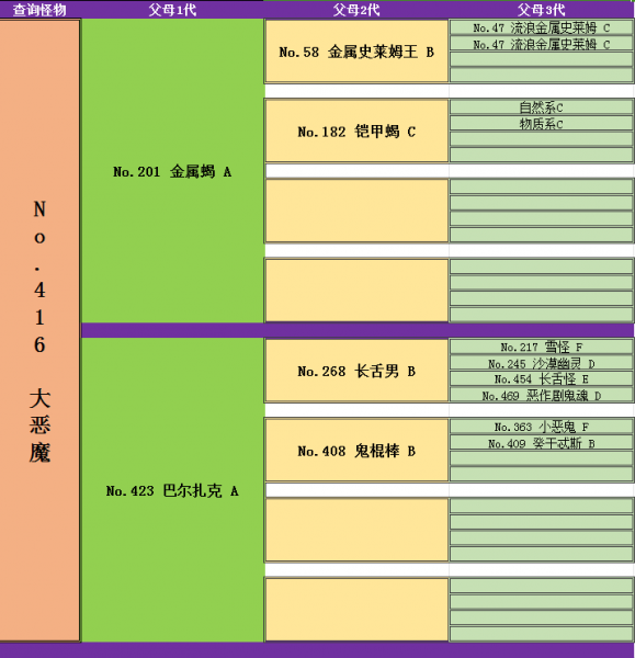 《勇者斗恶龙怪物仙境3魔族王子与艾尔芙的旅程》死亡皮萨罗如何合成