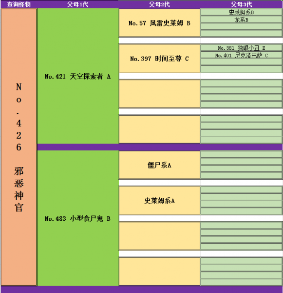《勇者斗恶龙怪物仙境3魔族王子与艾尔芙的旅程》死亡皮萨罗如何合成