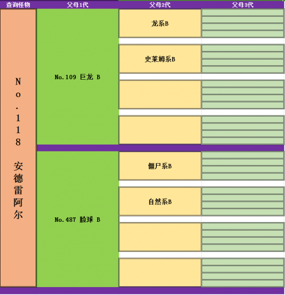 《勇者斗恶龙怪物仙境3魔族王子与艾尔芙的旅程》死亡皮萨罗如何合成