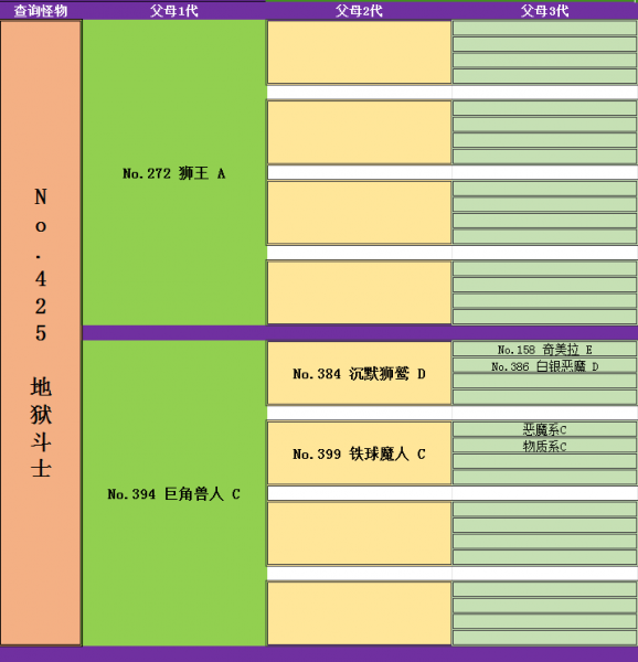 《勇者斗恶龙怪物仙境3魔族王子与艾尔芙的旅程》死亡皮萨罗如何合成