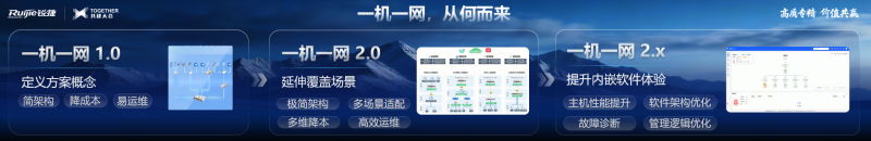 锐捷一机一网3.0全新发布：打造一张可成长的网络