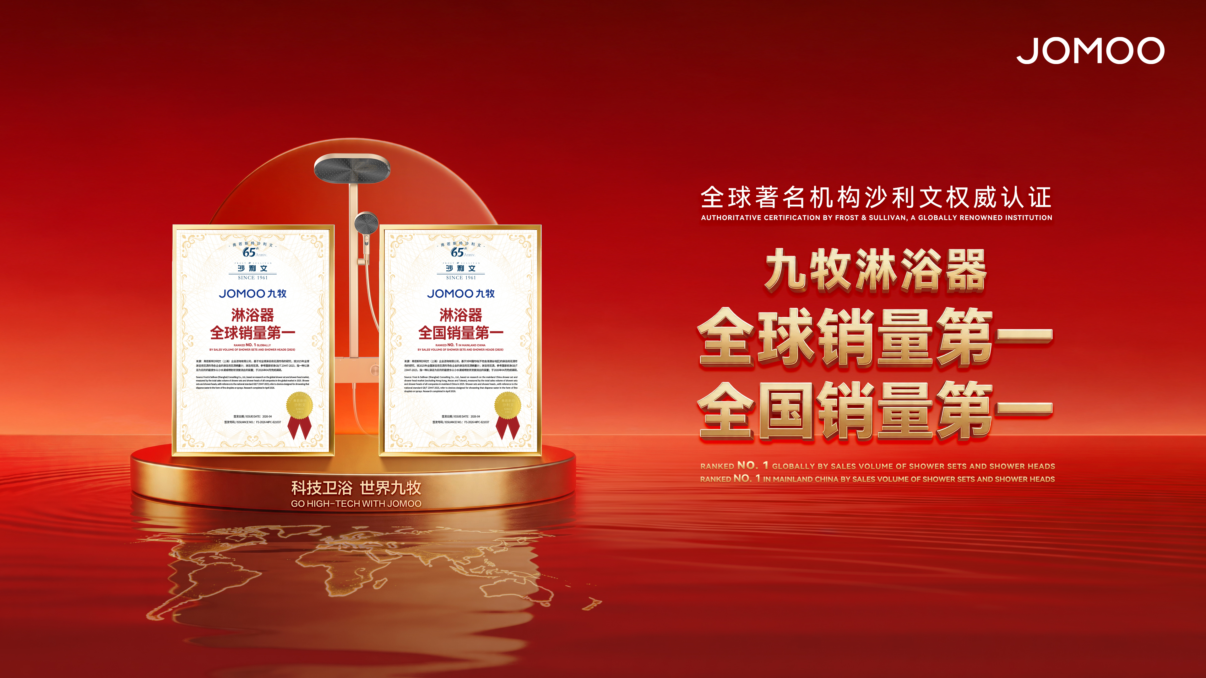 双第一！九牧淋浴器全球销量第一！全国销量第一！