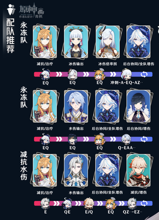 原神爱可菲如何培养
