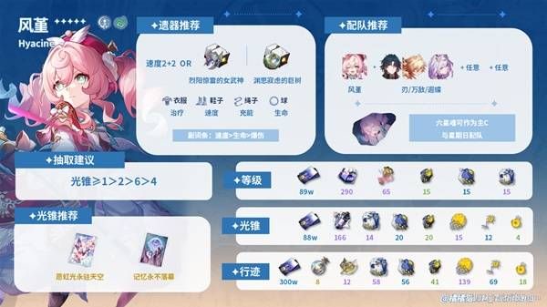 崩坏星穹铁道风堇是否建议抽