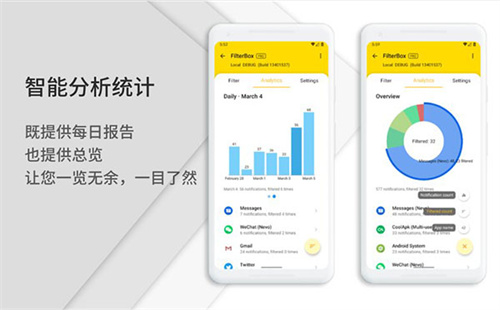 通知滤盒
