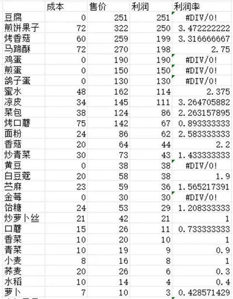 仙山小农什么利润农作物最高仙山小农农作物成本分析图表