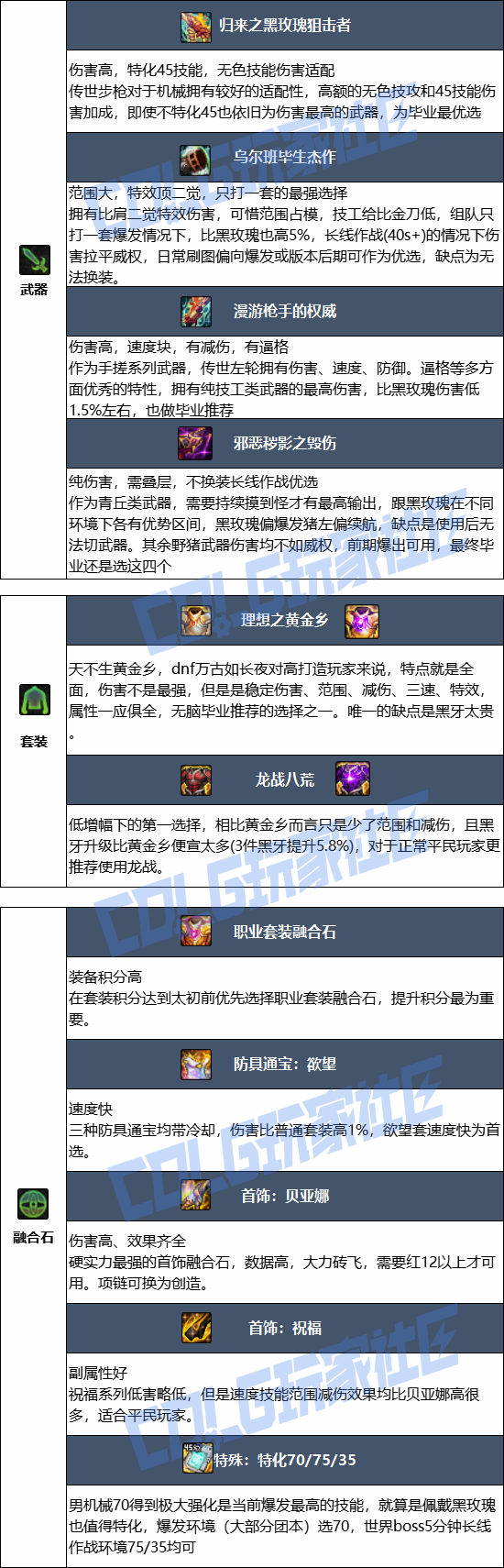 DNF狄瑞吉版本男机械毕业装备建议