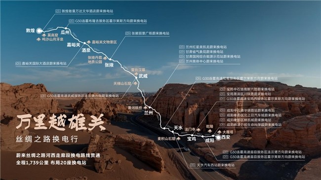 公里全线打通！ 蔚来河西走廊换电路线贯通 1739