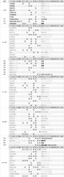 p3r怪物弱点表 女神异闻录3重制版怪物弱点表