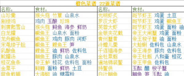 《浮生忆玲珑》菜谱配方大全