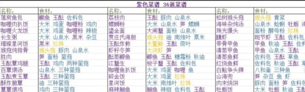 《浮生忆玲珑》菜谱配方大全