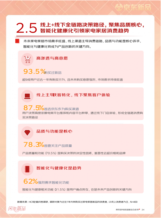 全面破解新品冷启动与续销难题 京东发布《2026家电家居闪电新品白皮书》
