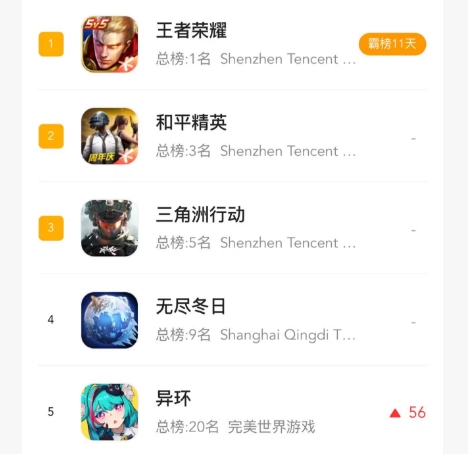 《异环》之后，重新评估完美世界