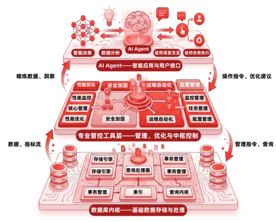 当Agent开始接管运维，更需要原生的“确定性”