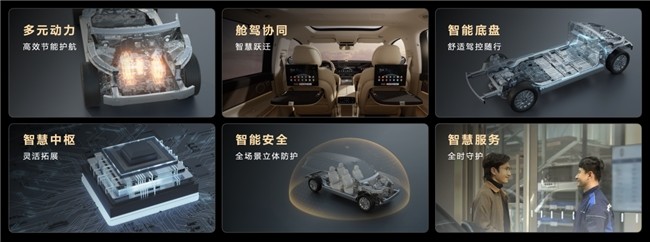 赛力斯加速构建技术护城河 从“软件定义汽车”到“AI定义汽车”