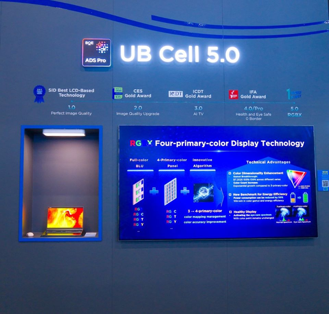 Cell 5.0 RGBX：解锁BT.2020 130%极致色域，登顶显示色域新高峰 京东方UB