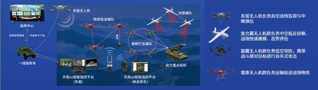 OS”——卓翼智能天枢OS：应用场景落地与核心竞争优势 打造“国产Lattice