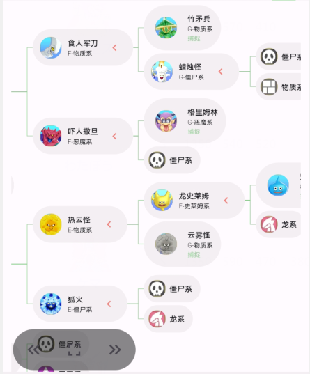 《勇者斗恶龙怪物仙境3魔族王子与艾尔芙的旅程》丽兹蕾特如何合成
