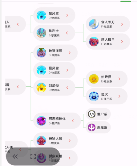 《勇者斗恶龙怪物仙境3魔族王子与艾尔芙的旅程》丽兹蕾特如何合成