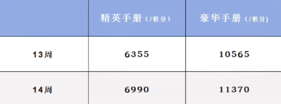 和平精英ss25新赛季手册兑换商店活动有哪些 和平精英ss25新赛季手册兑换商店返场介绍