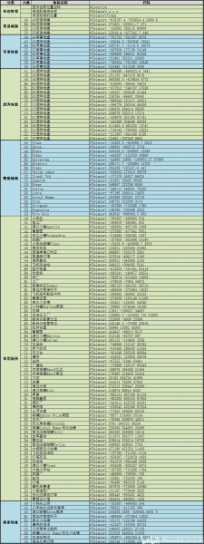 《SCUM》0.9全位置坐标传送代码一览