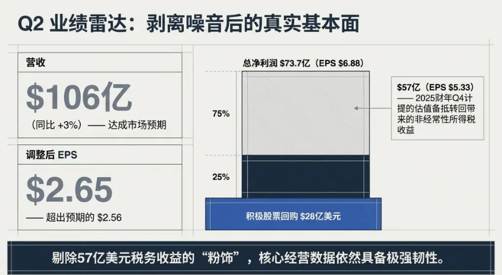 高通Q2手机芯片跌13%，但CEO“看到底部”，数据中心成新救命稻草