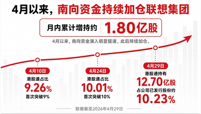 【深度】越过10%的分水岭，南向资金对一家公司发起关键投票