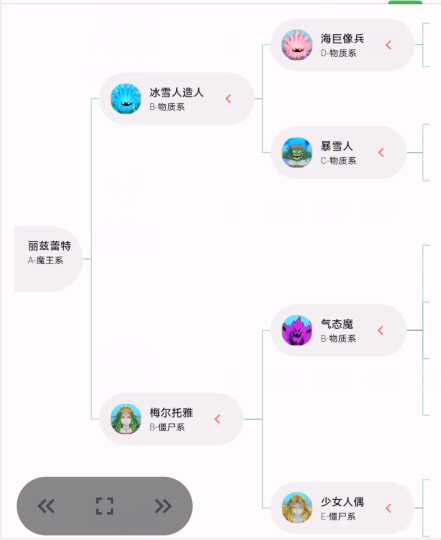 《勇者斗恶龙怪物仙境3魔族王子与艾尔芙的旅程》丽兹蕾特如何合成