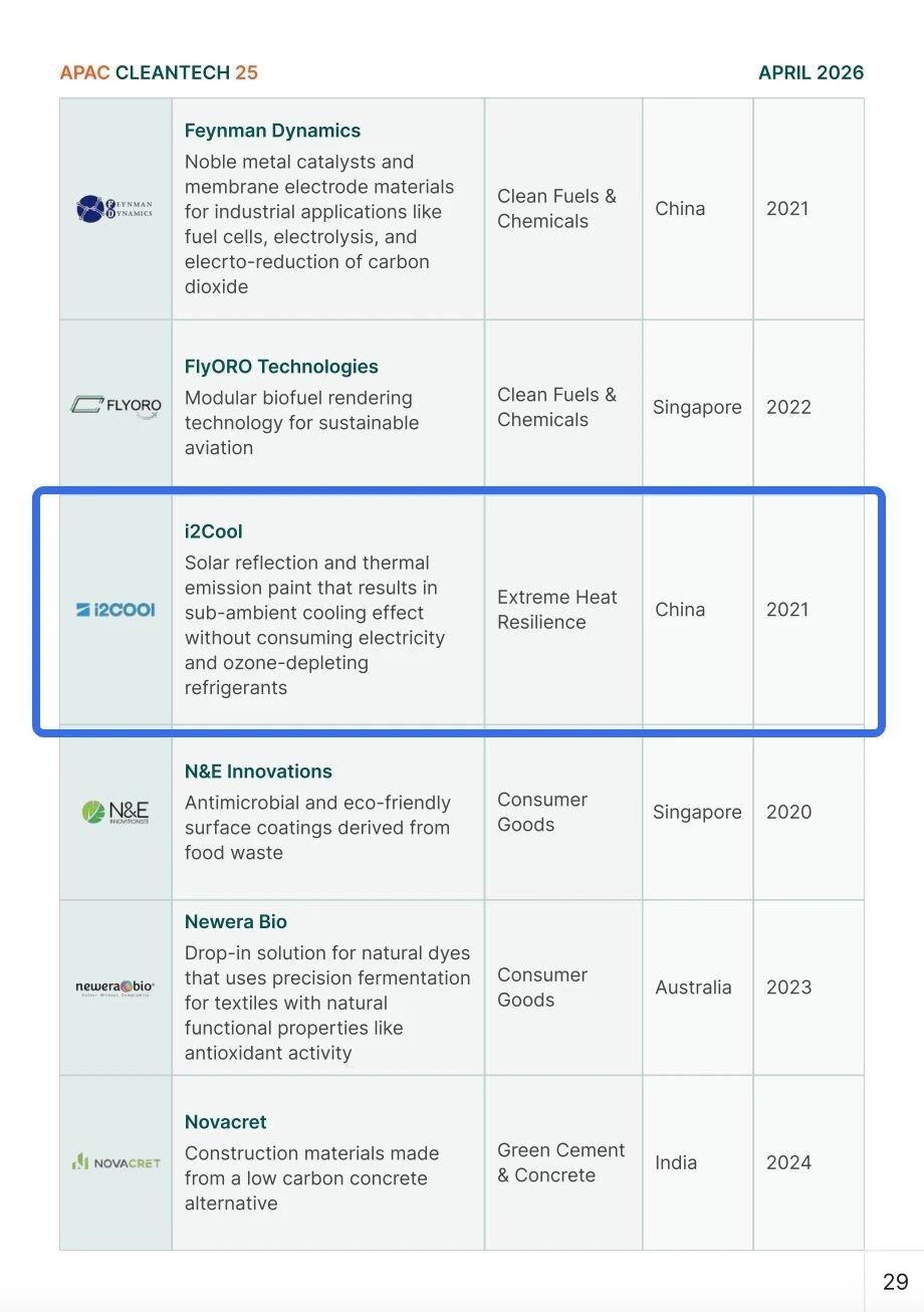 Cleantech 25——创冷科技获评亚太清洁技术“奥斯卡”权威榜单25强 APAC