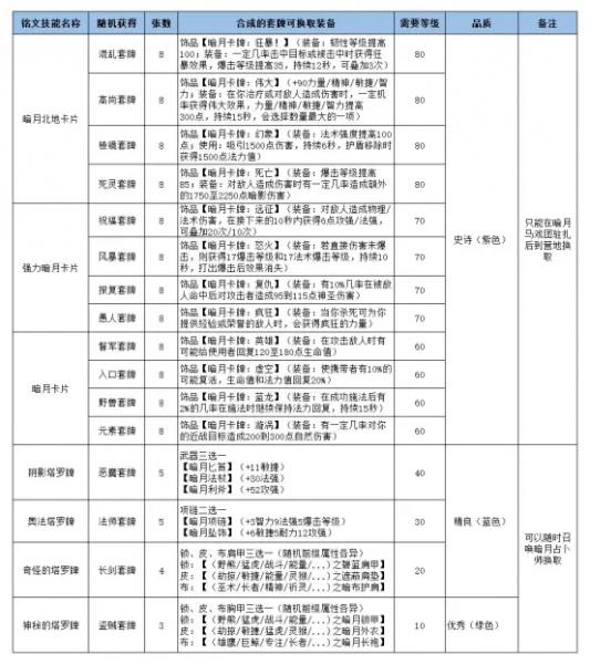 魔兽世界怀旧服全暗月卡牌属性攻略大全 魔兽世界怀旧服全暗月卡牌属性一览