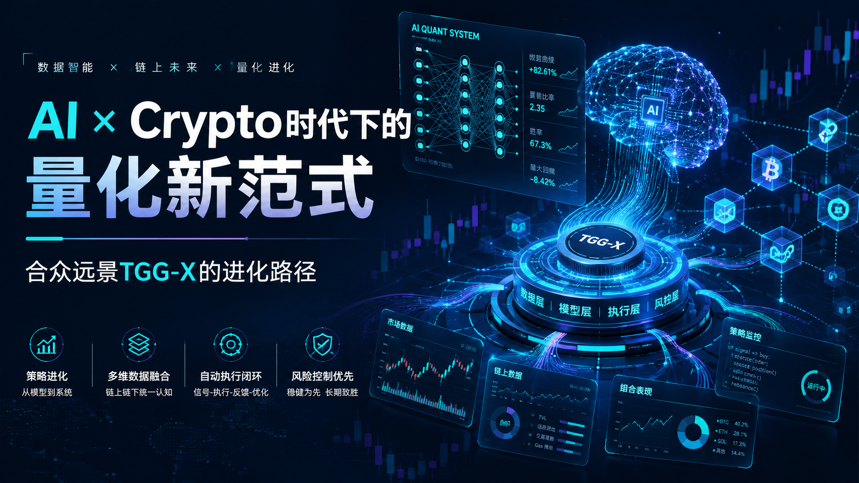 X重塑量化交易底层逻辑 算法成为规则，合众远景TGG