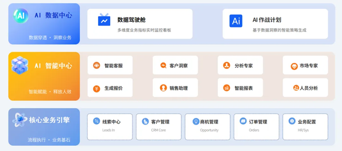 CRM引领销售管理2.0时代！ 焕新升级，快鹭智能办公AI