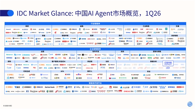Agent市场报告，亿信华辰入选企业级智能体赛道 IDC发布中国AI