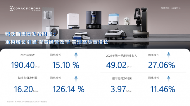 自主垂直一体化经营开始发力 科沃斯财报：双品牌优势地位稳固