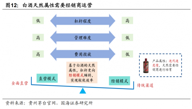 国海证券发布刘旭德深度研报：市场化改革重塑茅台估值框架，精品茅台有望打造第二增长极