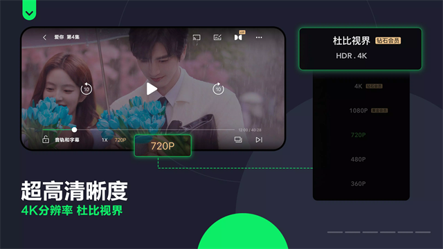 Iqiyi国际版