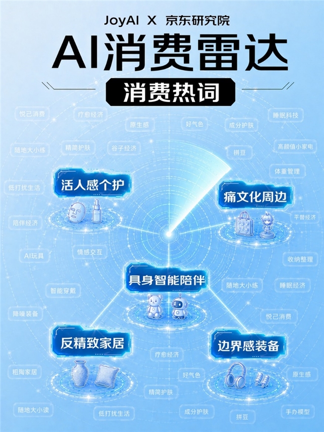 | Q1消费热词：活人感个护、反精致家居、痛文化周边、具身智能陪伴、边界感装备 JoyAI消费雷达