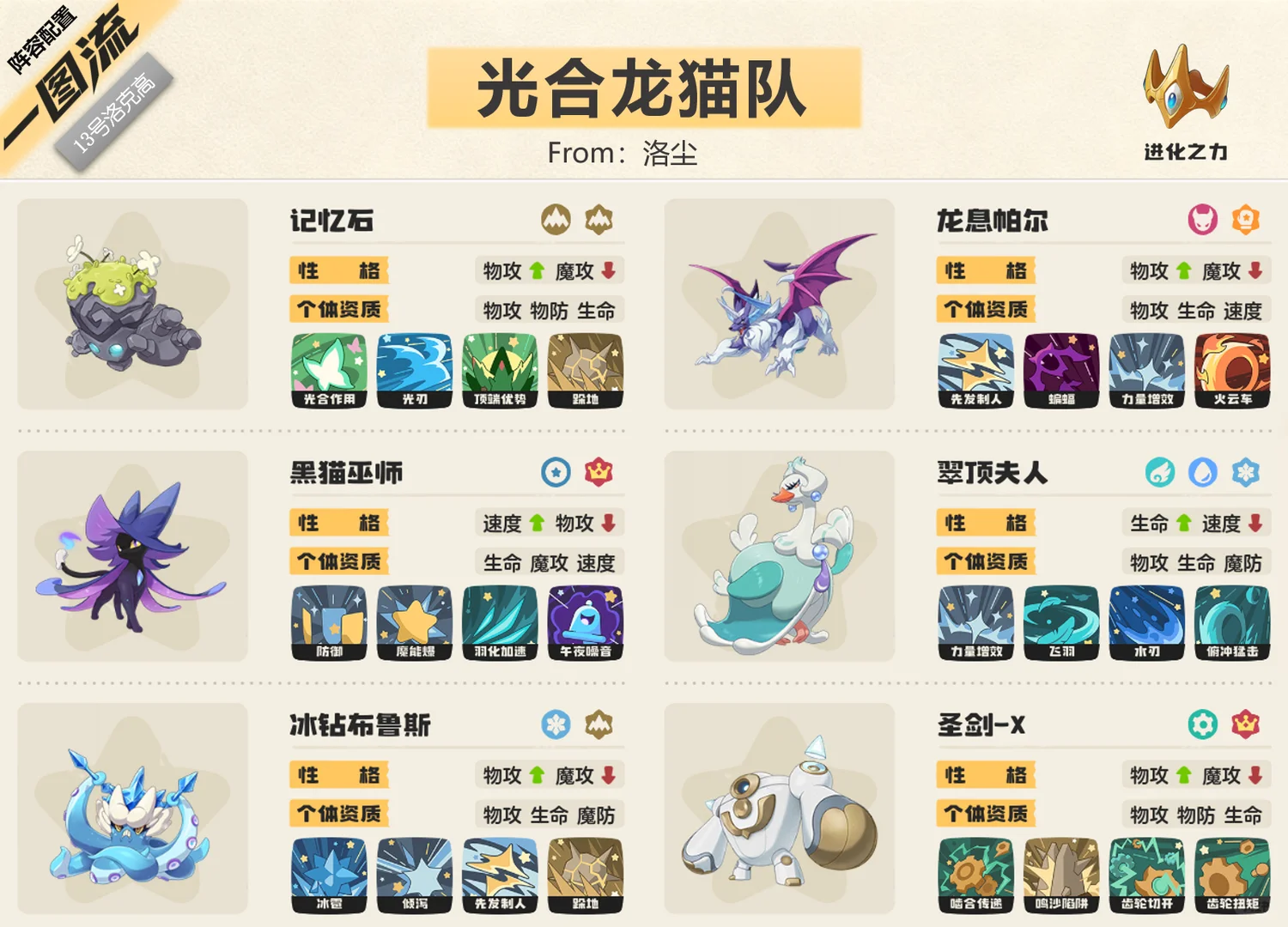  洛克王国世界s2光合龙猫阵容分享