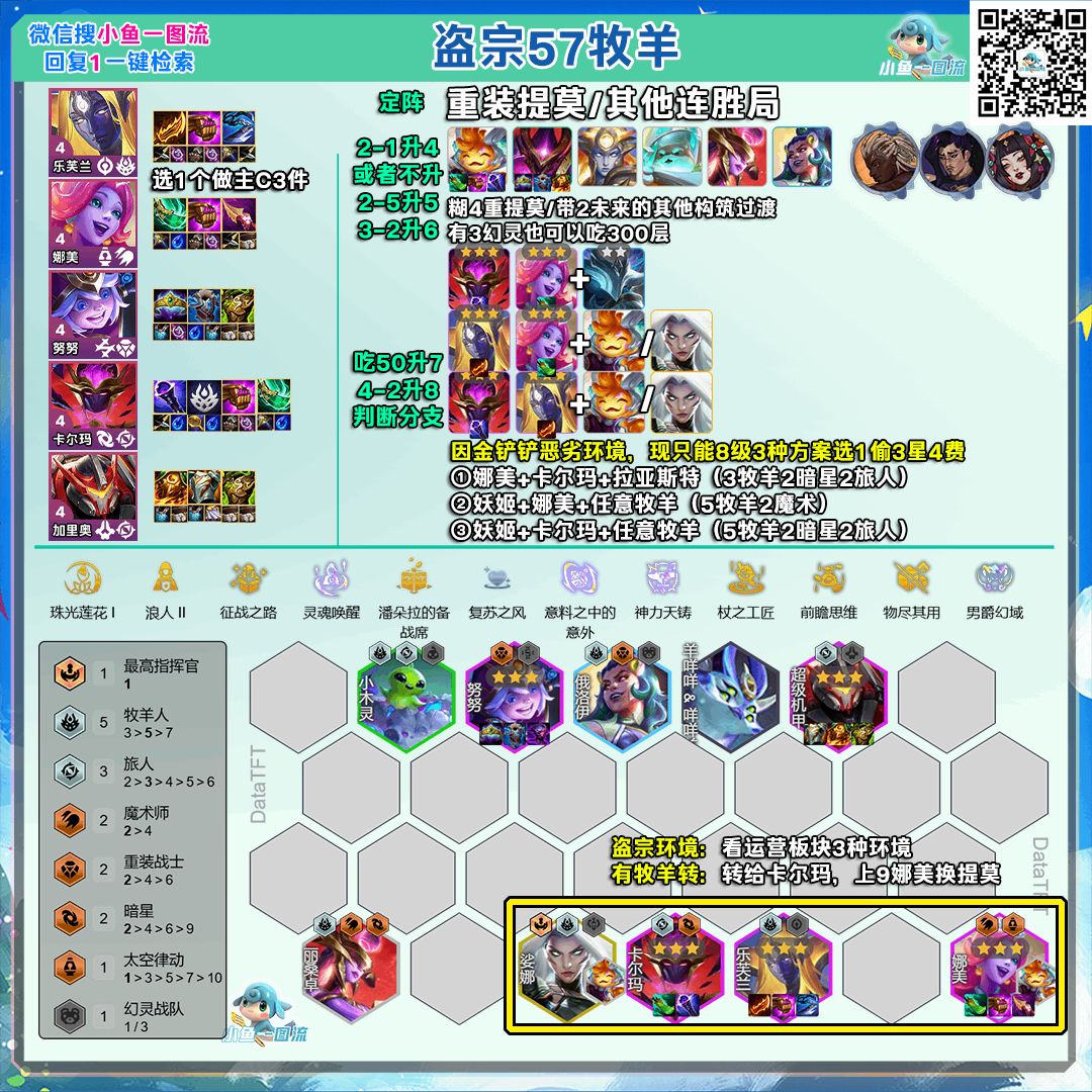  云顶之弈s17盗宗57牧羊阵容分享