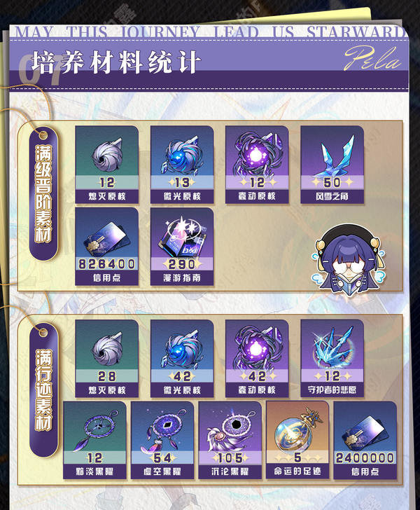 崩坏星穹铁道3.2佩拉培养攻略