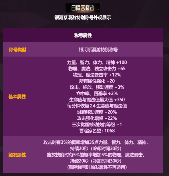  DNF2026五一套至尊称号属性攻略