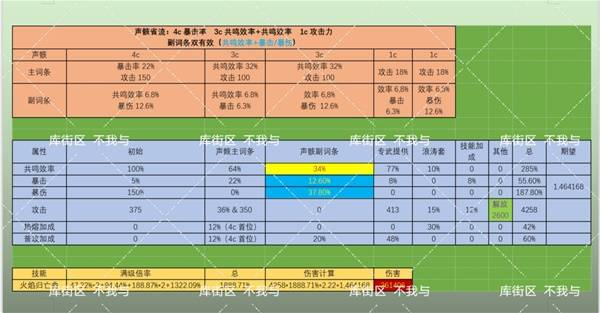 鸣潮布兰特声骸选择推荐 布兰特声骸如何选择[多图]图片5