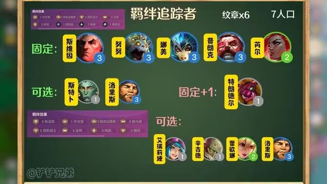 金铲铲之战羁绊追踪者8个羁绊方法