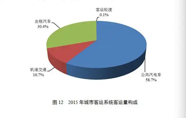 城市里空车随处可见！如今公交车上座率一年比一年低