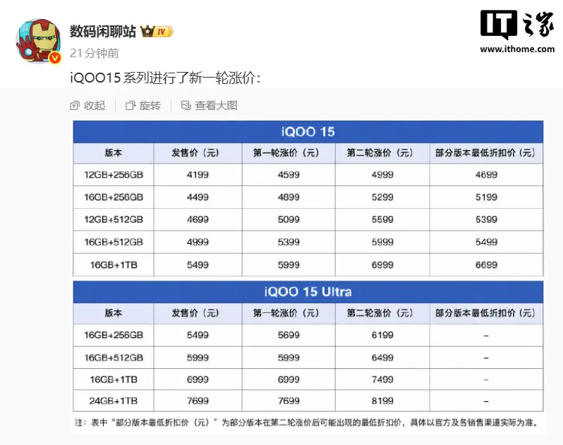 15/15 Ultra手机新一轮涨价，最高涨700元 iQOO