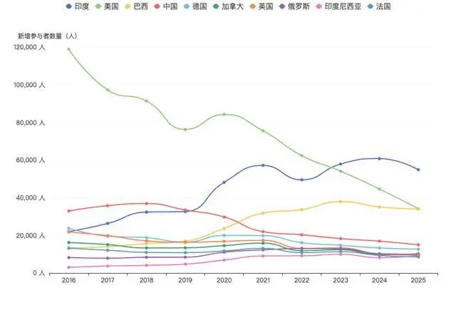 2025中国开源年度报告：OpenHarmony登顶全球