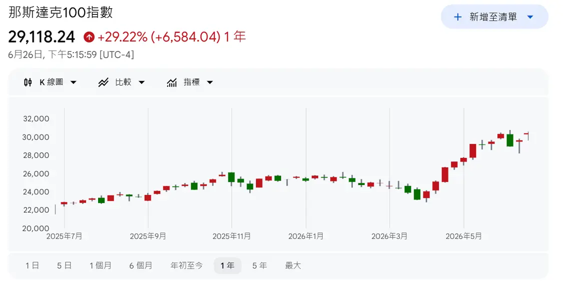 SpaceX将于7月7日正式纳入纳斯达克100指数