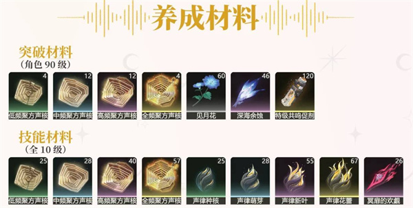 鸣潮尤诺培养方法有哪些鸣潮尤诺培养路线介绍