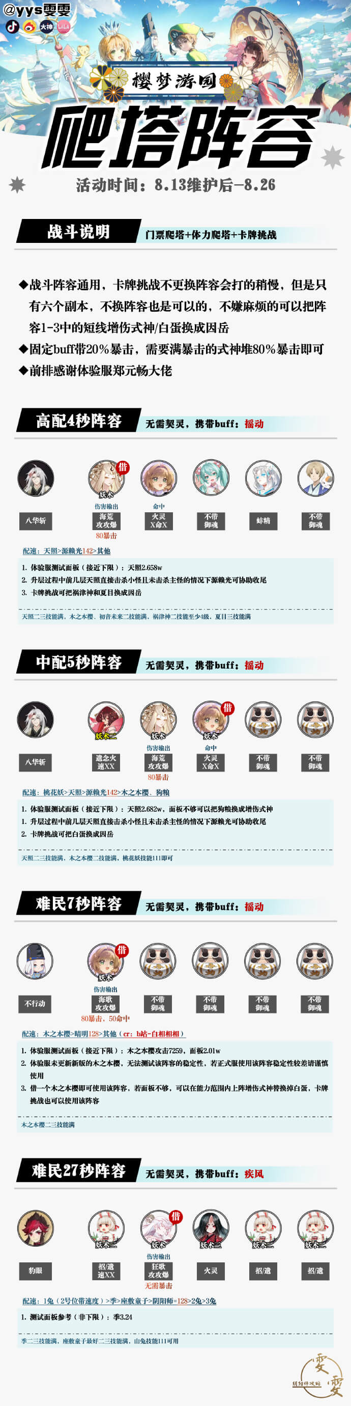 阴阳师巡梦环游爬塔阵容选什么阴阳师巡梦环游爬塔阵容推荐
